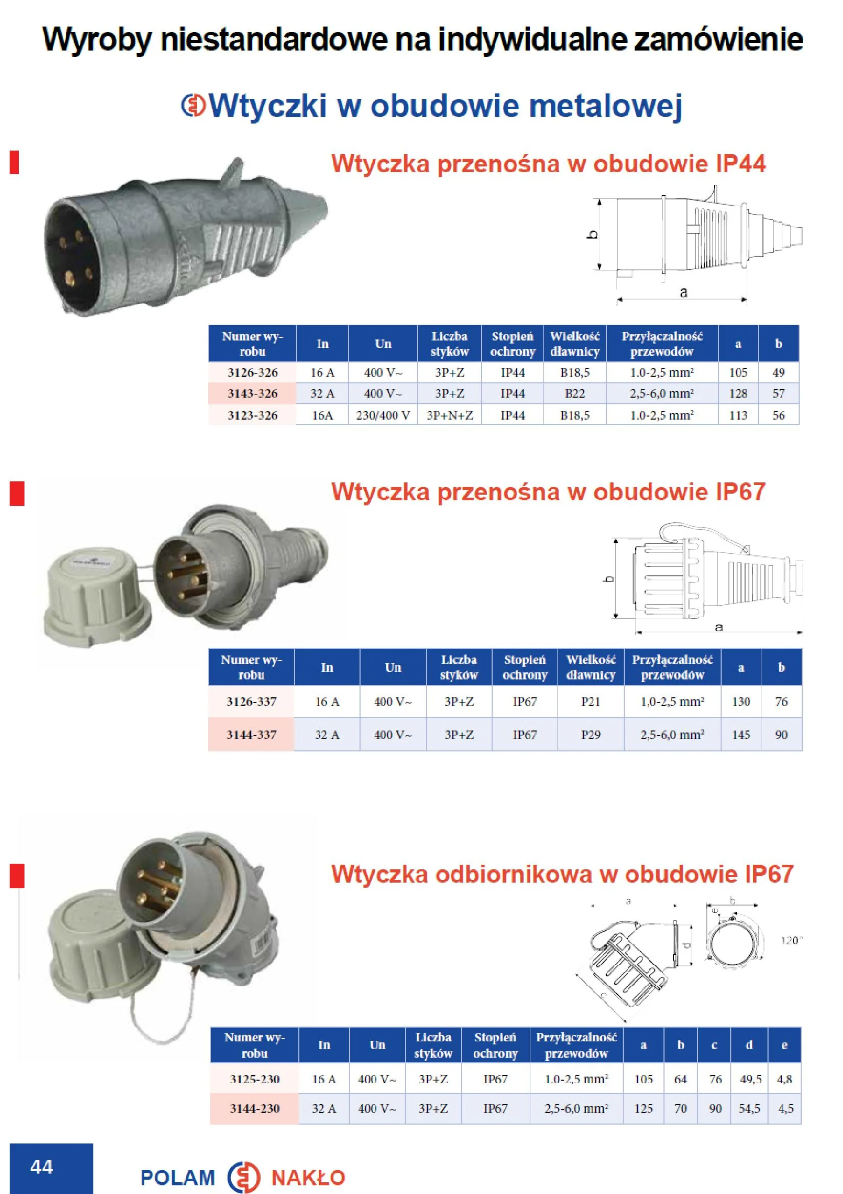 NAKL_Catalog_Wyroby niestandardowe, gniazda, polzlacza